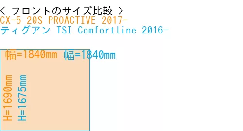 #CX-5 20S PROACTIVE 2017- + ティグアン TSI Comfortline 2016-